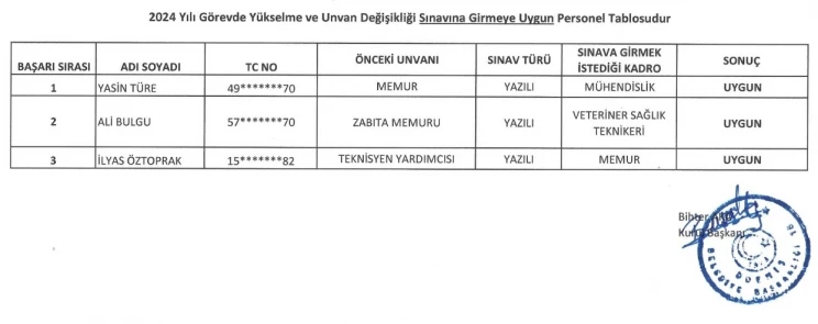 Görevde Yükselme ve Unvan Değişikliği Sınavına Girmeye Uygun Personel İlanı